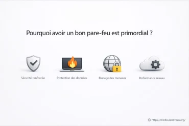 Pourquoi avoir un bon pare-feu est primordial ?