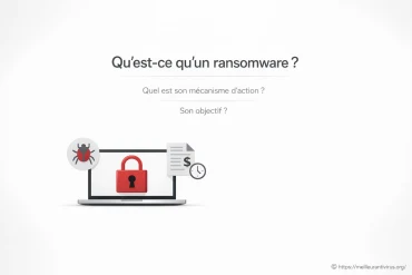 Qu’est-ce qu’un ransomware ? Quel est son mécanisme d’action ? Son objectif ?