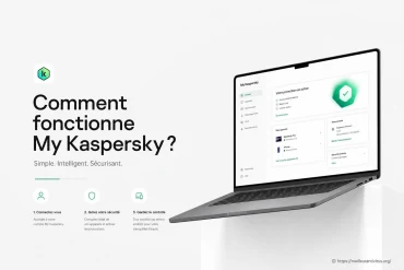 Comment fonctionne my kaspersky pour protéger vos appareils ?