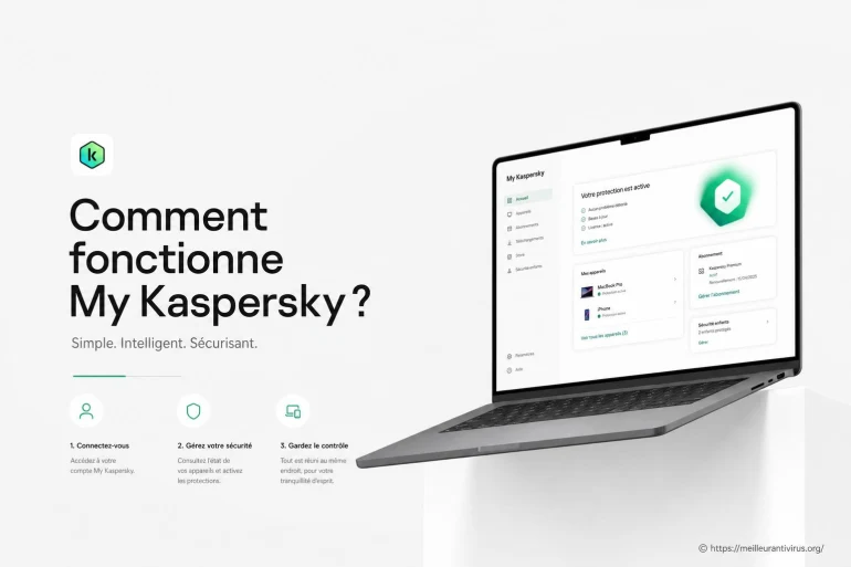 Comment fonctionne my kaspersky pour protéger vos appareils ?