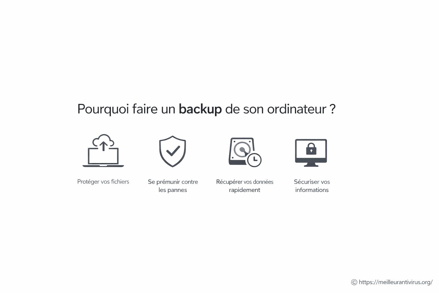 Pourquoi faire un backup de son ordinateur ?
