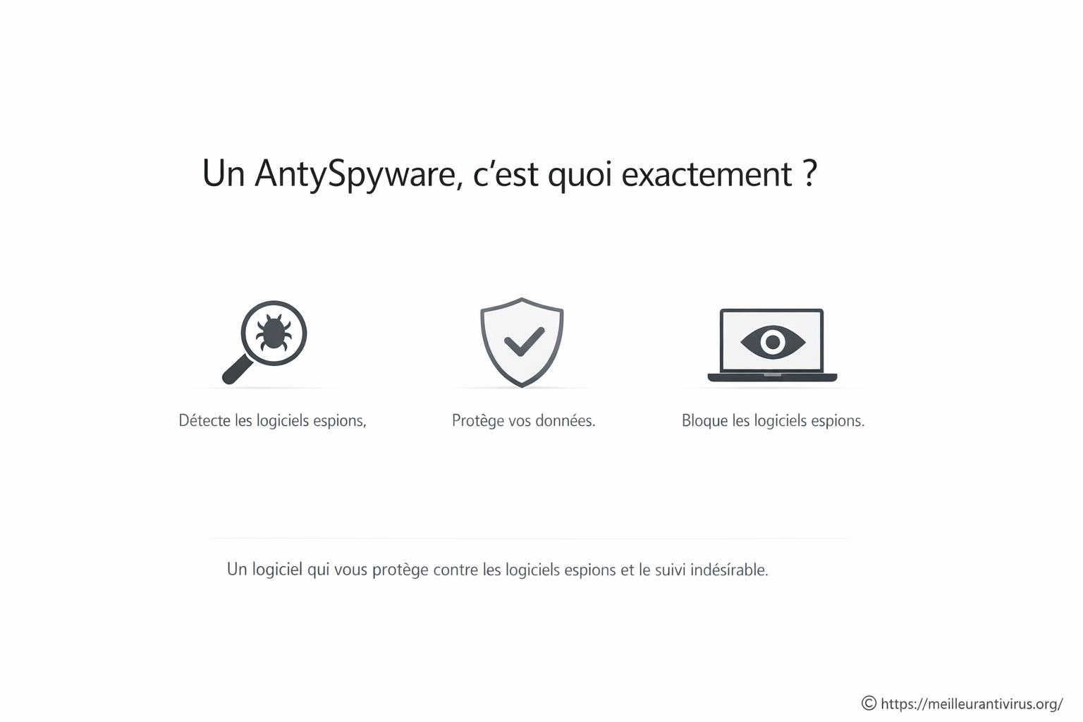 Un AntySpyware c'est quoi exactement ?