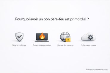 Pourquoi avoir un bon pare-feu est primordial  ?