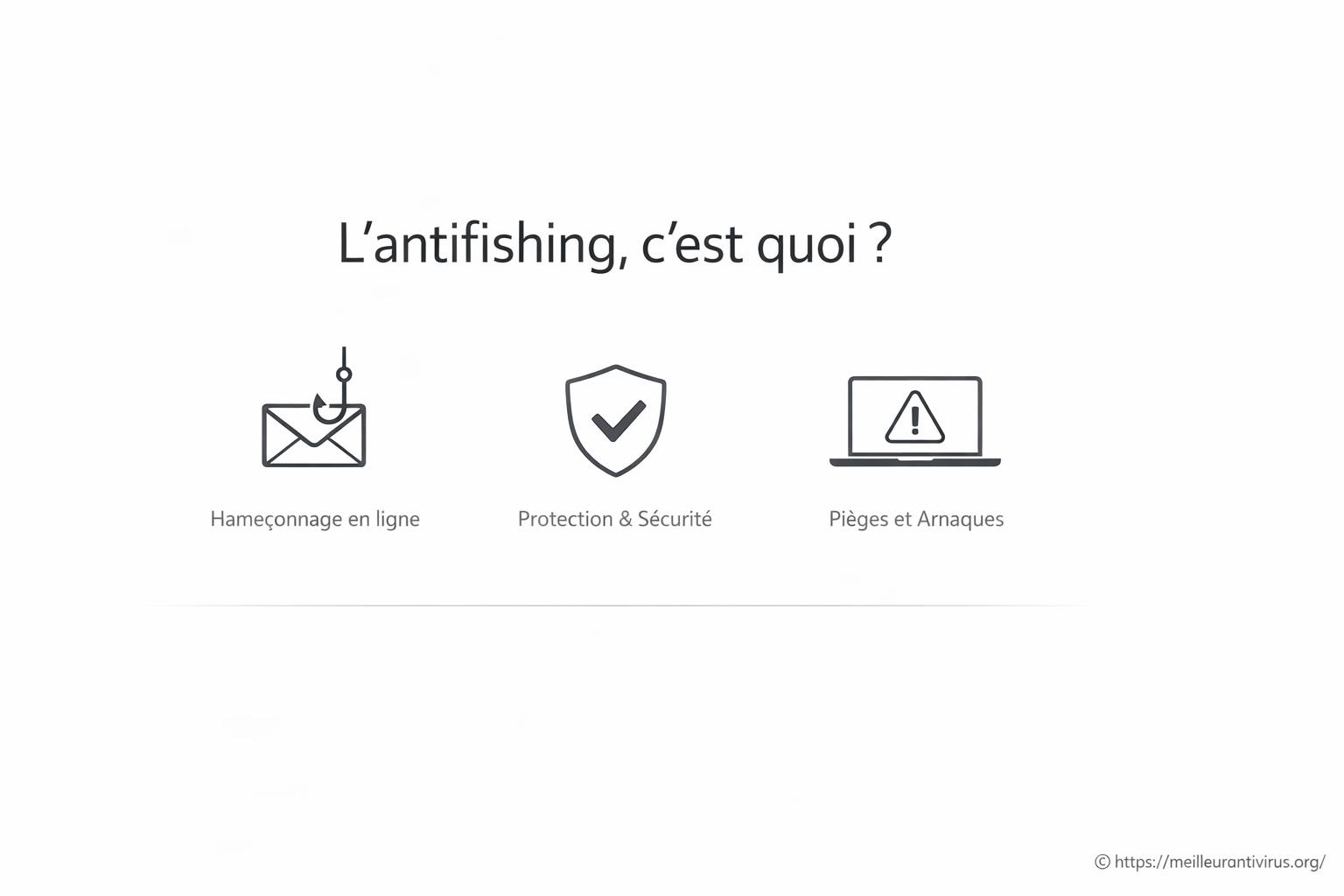 L'antifishing c'est quoi ?