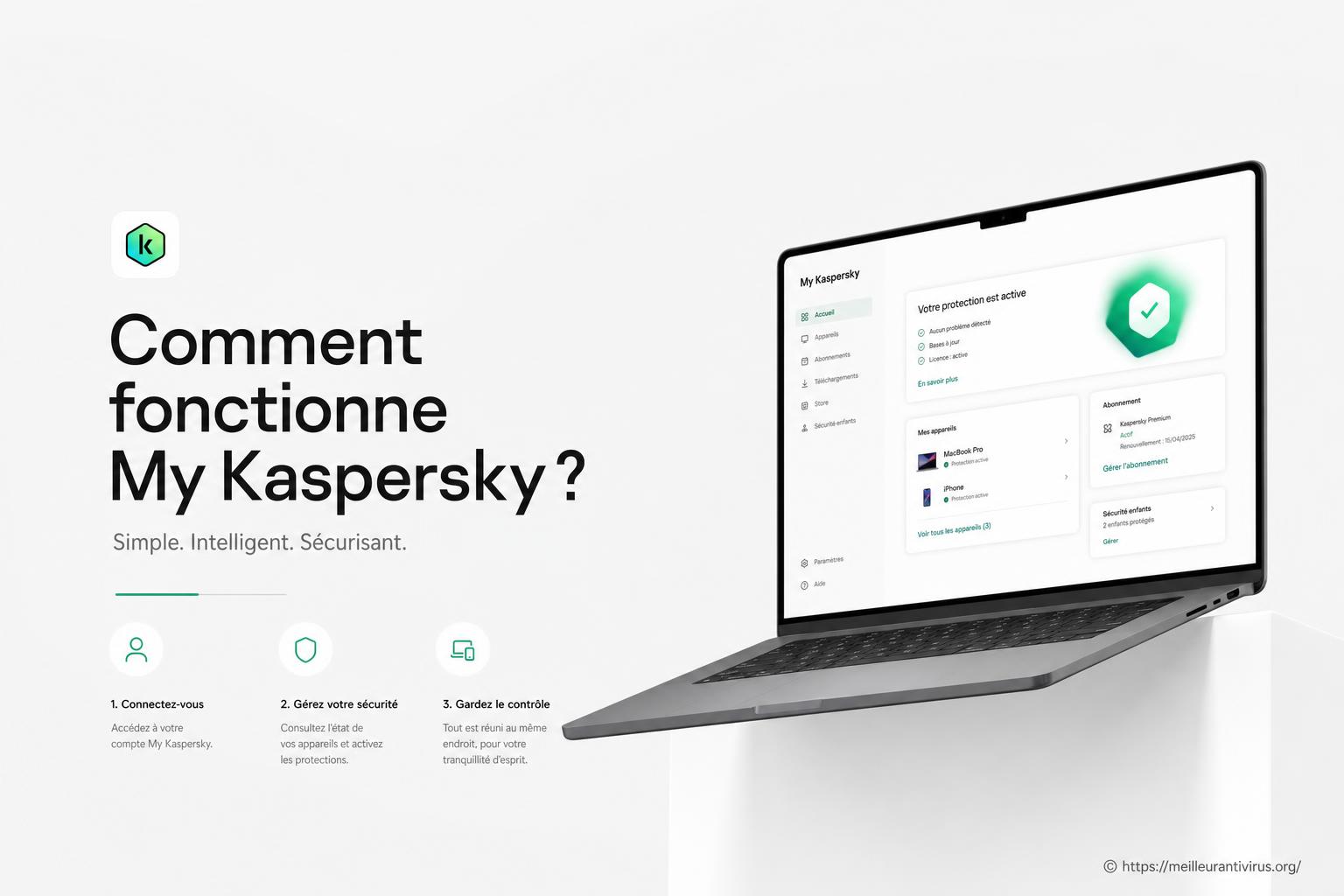 Comment fonctionne my kaspersky pour protéger vos appareils ?