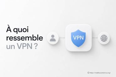 À quoi ressemble un VPN et comment fonctionne-t-il ?